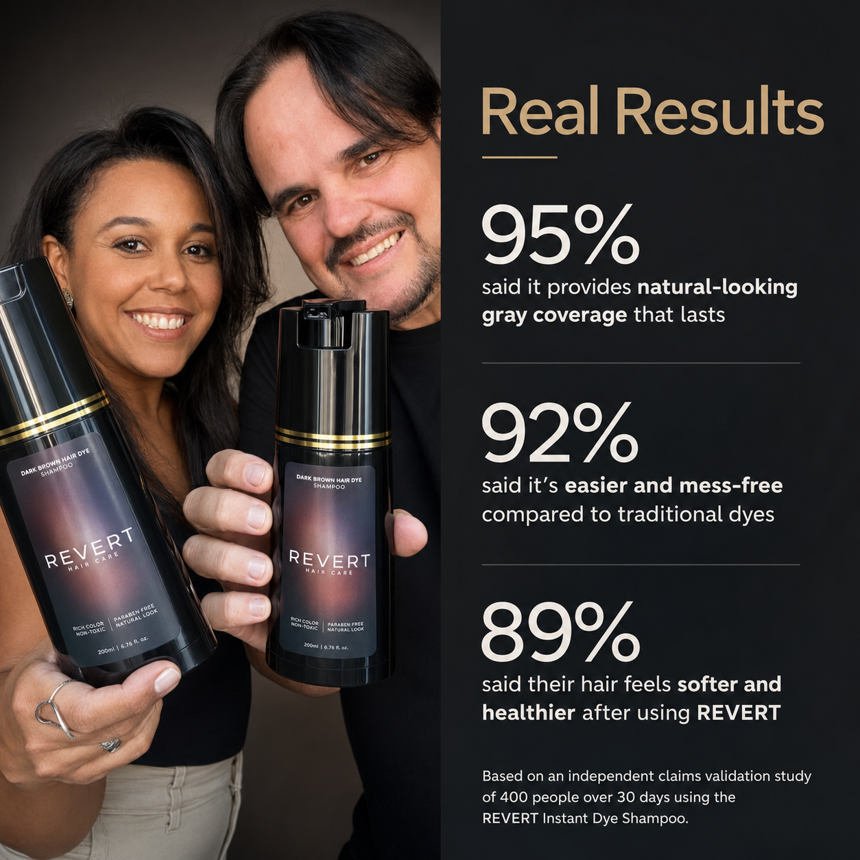 Revert Damage-Free Hair Dye Shampoo