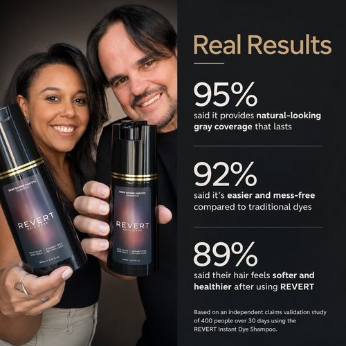 Revert Damage-Free Hair Dye Shampoo
